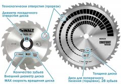 Схема диска для циркулярки